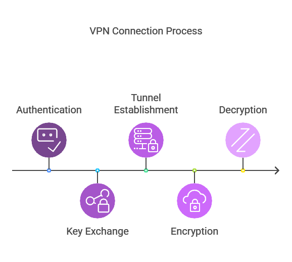 Split Tunneling VPN - How VPN Works